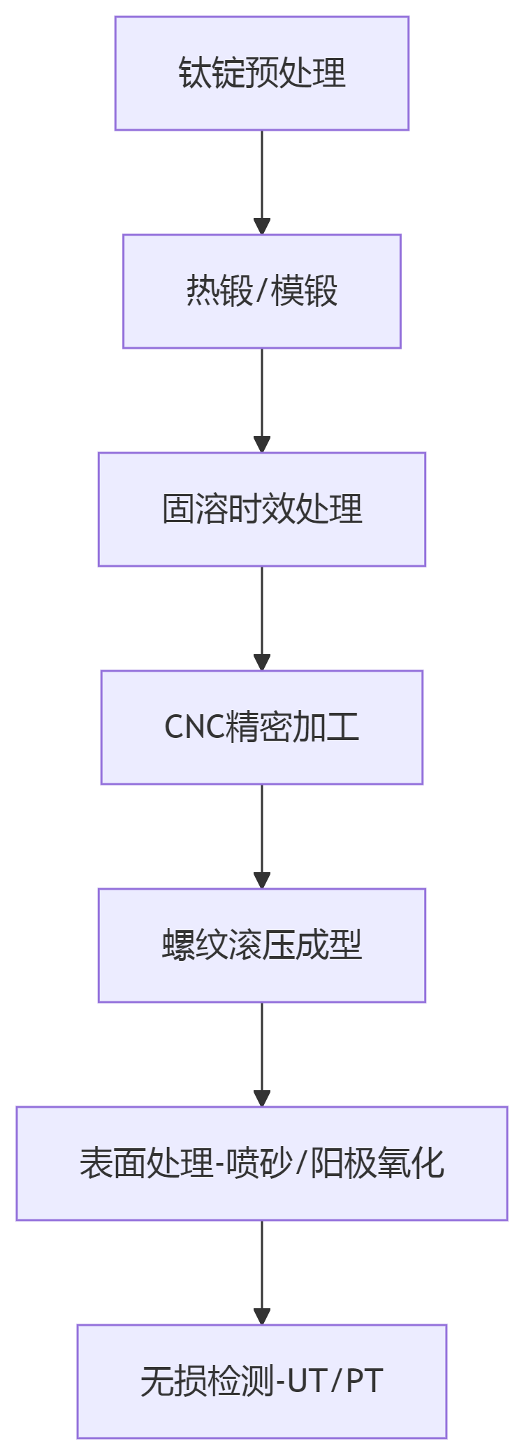 deepseek_mermaid_20250630_559e5e (1).png